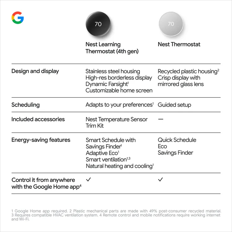 4th gen v's Nest Thermostat chart